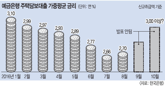 ô㺸 ݸ 3% ¡ 1%P   Ѱ谡 8  