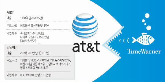 ڸ AT&T, 98 Ÿӿ ״١ ̵  ź  