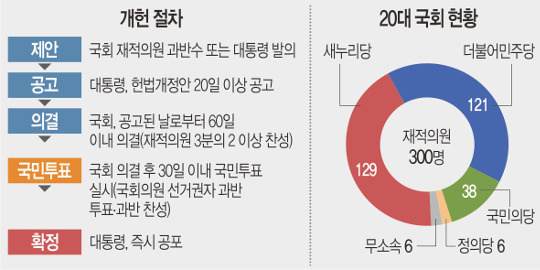 20  200  弱 Ȯ  