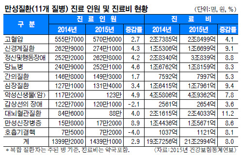 [2015 ǰ迬]  10  3 ȯڡ  21   