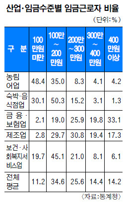ٷ 46.8%,  200    