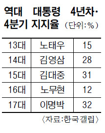 17.5%  Ӵ  ũ   ǻ   