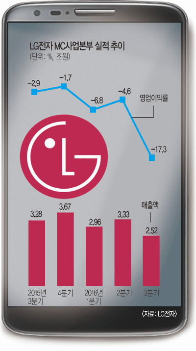 LG Ʈ    