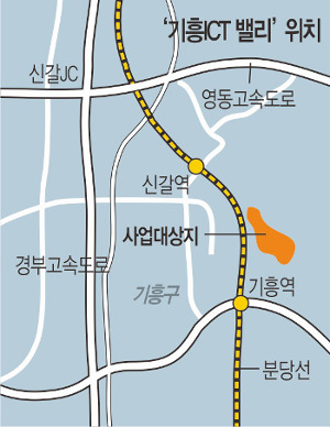  ִ Ը ICT븮 Ѵ  