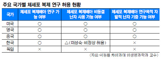 񵿰  롱 vs  衱  