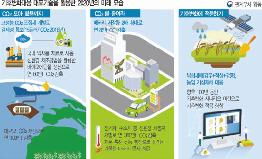 ĸ ȿ ü   2030 BAU 37% ࡯ ǥ  