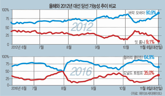 [2016 ̱ ] 뼱  ȩ   