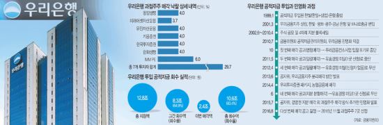 츮 45ⳡ οȭ  17  Ǯ  