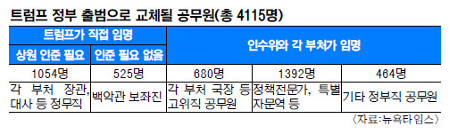 [ڸ Ʈ ô]   ã  4115  λ   