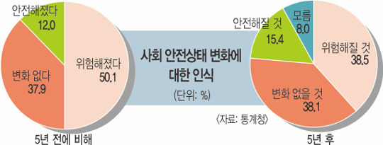   츮ȸ 5  衱  