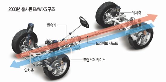 ȼҸ   xDrive   ˾Ƽ յڷ   