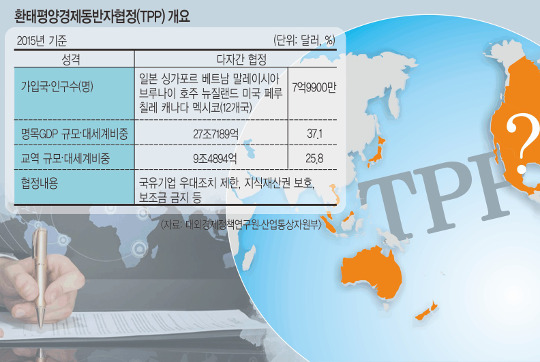 TPP Ż  Ʈͽ,    ٲ۴  