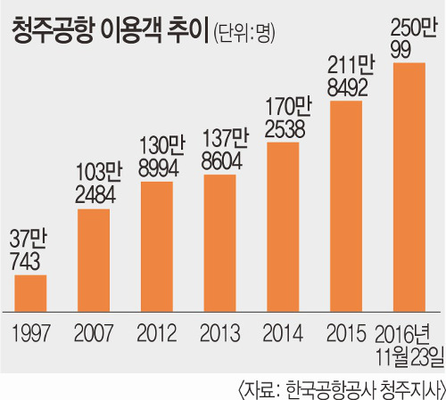 ûְ,  5° ̿밴 250   