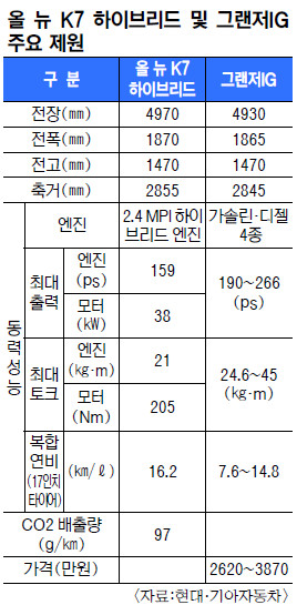  ְ , 1 16.2 ޸١    K7 ̺긮塯   