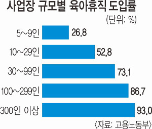   ,  93% VS ұ 27%  