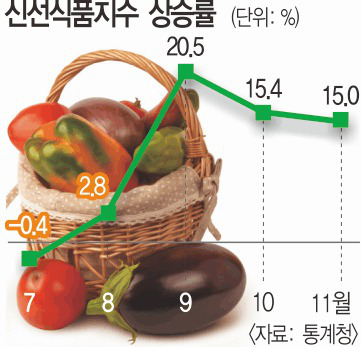 󹰰 °   żǰ 15% ġھ  