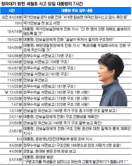 朴특검 “너무 굳어 쉽지 않지만 국민 헤아리는 게 임무” 기사의 사진
