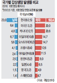    ܡ ſ?   94% 2 ̸ 硱  