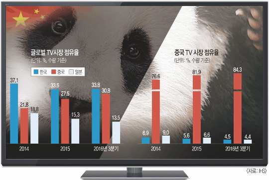 3%P ιر  ٴ  TV  