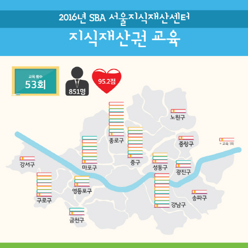 SBA 꼾    Ǹȣ   
