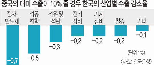 , ڸ  10% ϸ ѱ 0.36%   