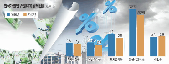   2.4% Ͽ ȮǼ ݿ  1% ߶  