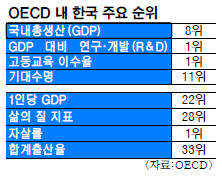 ѱ OECD  20⡦  â ٴ  