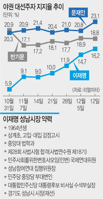  ǳ  뼼  ¯,  ǰ    