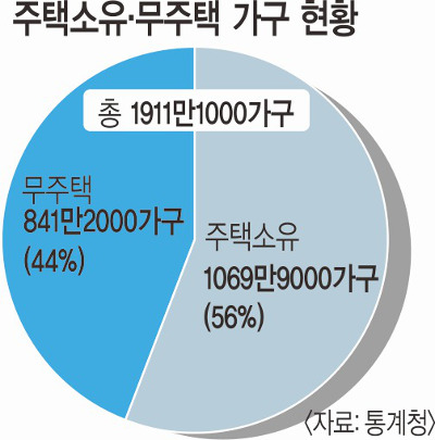 ڻ 52%,  20%    