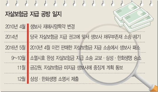 [ȹ] ݰ й ߳ ڻ캸  ա  