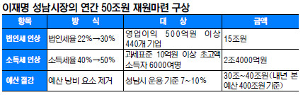 [ Ŀ]   50    