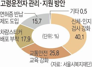   32.3%     