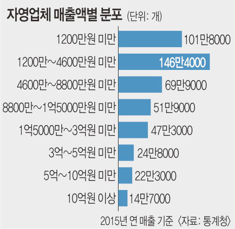 ڿü 21.2%,  100    