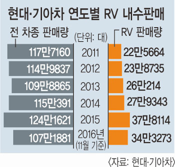 RV п  롤    ִ Ǹ  
