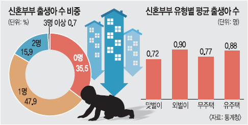 ȥκ 36%  ȳҴ  
