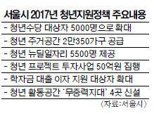 , û   5000 Ȯ롱  
