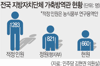 [단독] 전문성 없는 방역  AI ‘대란’ 키웠다  