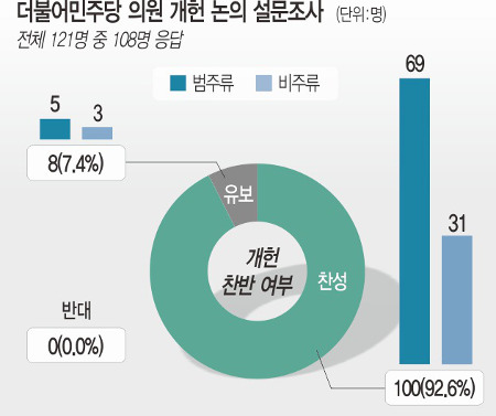 [ȹ] ִ ǿ 71% ,  ο ĺ,  ϰ 缱  켼  
