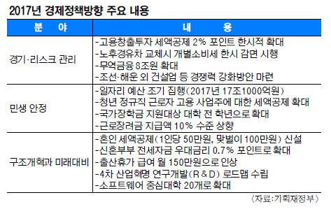   2.6%Ρ 18     
