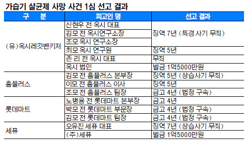 100 Ѱ µ ˶ϡ ڵ г롤  