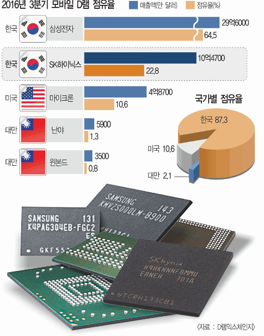 SK̴н ű  ִ 뷮 8GB D   