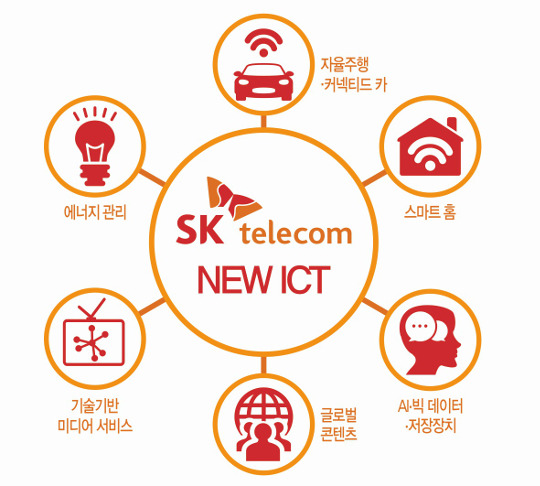  ICT  ° ࡱ SKT, 3Ⱓ 11   