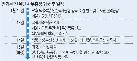  롯 ຸ ù ޽  ա  
