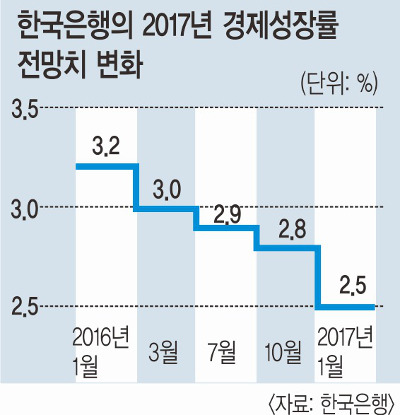 ,  GDP     