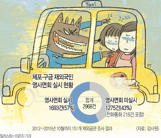 븸 ѱǥδ   Ű    