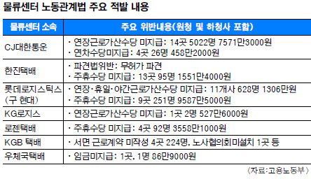 롯 ùȸ ٷڵ   