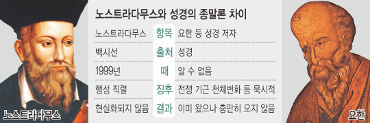 뽺Ʈٹ С ٰŵ ༺ġ  ¡ ƴϴ  