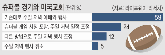 [ۺ  յ ̱ ȸ ǳ] Ծ   ١ 59%-ۺ   ٲ۴١ 41%  