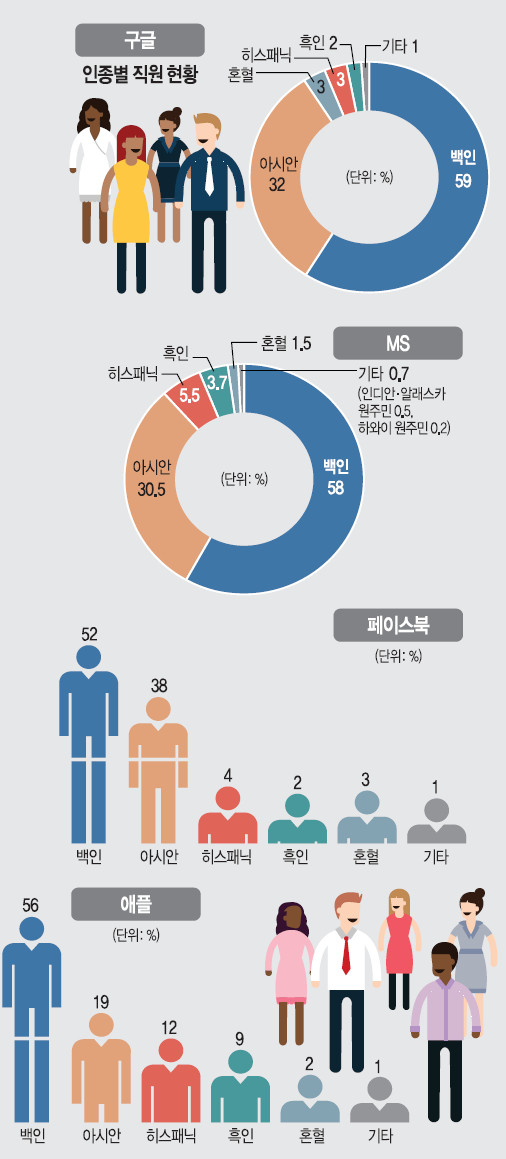 [ 丮]  41% Ǹܹ븮   