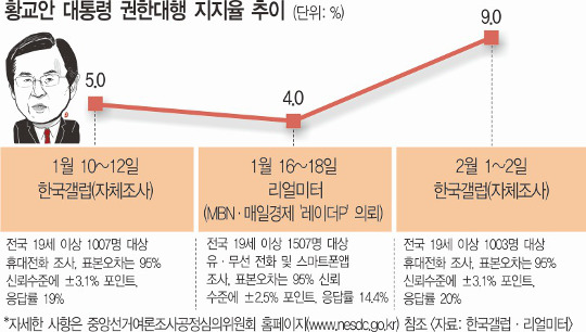  뼱⸶ 3 ǡ  䱸   